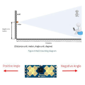 Sensor Detection Module 24G Human Presence Sensing Radar Module. 