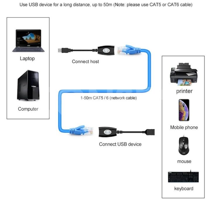 High-Speed%20USB%20to%20RJ45%20Ethernet%20Adapter%20for%20150ft%20CAT5/CAT6%20Network%20Cable%20-%20Plug%20and%20Play%20Laptop%20Network%20Interface%20USB%20Extender%20USB%20EXTENDER%20REPEATER%20-%20Image%203