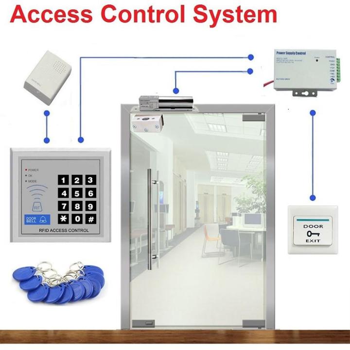 Electronic%20Door%20Access%20Control%20Keypad%20Device%20Complete%20Set,%20Fully%20100%25%20Assembled,%20Easy%20Installation%20-%20Image%205