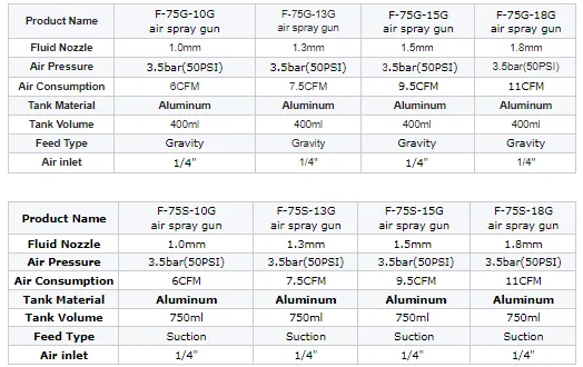 Paint%20Machine%20Sprayer%20Gun%20-%20400%20ml%20Color%20Bucket%20and%20Tools%20-%20Aluminum%20Tank%20Atomiztion%20Paint%20Air%20Spray%20Machine%20Tool,%20F-75G%20%20Model%20-%20Image%209