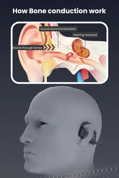 Faster%20AS18%20Open-Ear%20Bone%20Conduction%20Headphones-%20Reliable%20Headset%20Bone%20Conduction%205.3%20Bluetooth%20Headphones-%20IPX5%20Water%20Resistance%20Wireless%20Sports%20Bluetooth%20Headphones-%20Light%20Weight%20-%20Image%205
