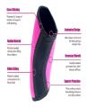 Pair of Knee Sleeve for Knee Support. 