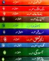Talqeen Shah Series Books by Ashfaq Ahmed ( 10 Books Pack ). 