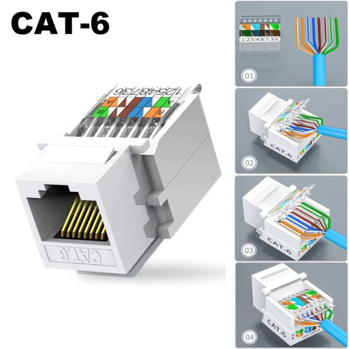 Wall Adapter Cat5e Cat6 RJ45 Ethernet Module Tool-Less White Computer ...
