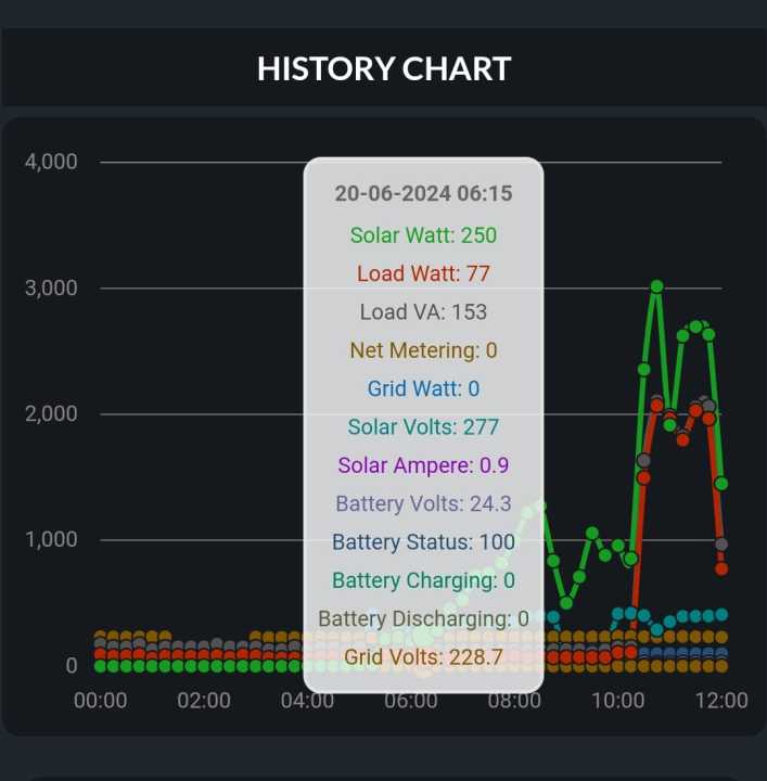 Inverterzone%20Smart%20Solar%20Wifi%20Device%20With%20Built%20in%20Timer%20(InverterZone/Smart%20Solar%20Dongle)%20-%20Image%205