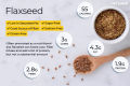 FLAX SEEDS POWDER  السی پوڈر ( Alsi Powder ) Pakistan Pansar Premium Quality- 100% Natural - 150 gm. 