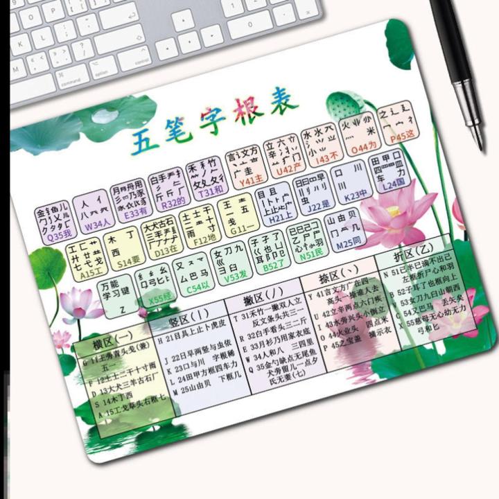 Wubi practice typing artifact root mnemonic type formula table learning office computer keyboard map mouse pad word