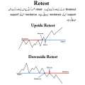 Pack Of 2 - Binary Quotex 25 Sure Shot Pattern Strategy Book In English - Chart Pattern Book In Urdu All Market Traders - Combo Deal. 