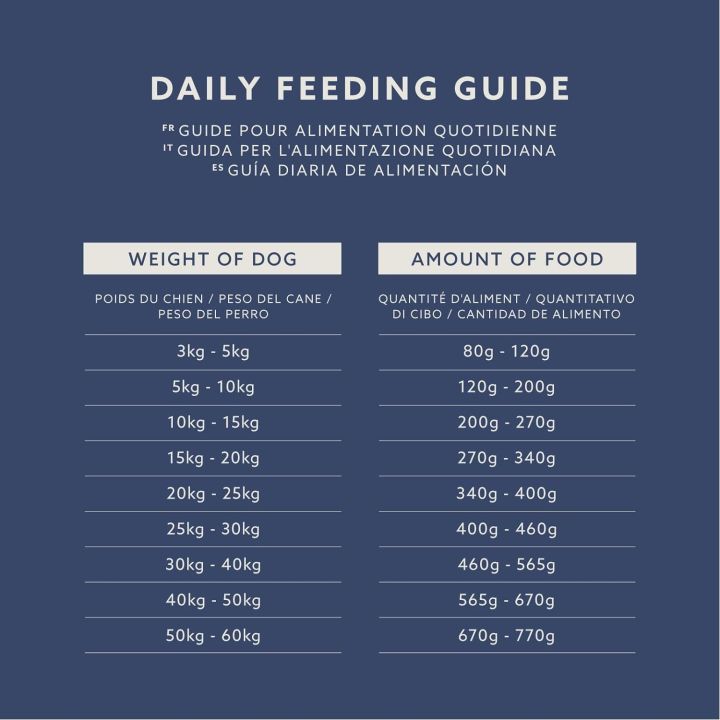 Complete%20Dry%20Dog%20Food%20for%20Adult%20Dogs,%20Rich%20in%20Beef%20with%20Peas,%201000%20grams%20bag%20-%20Image%202