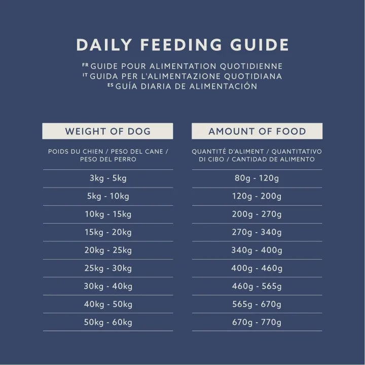 Complete%20Dry%20Dog%20Food%20for%20Adult%20Dogs,%20Rich%20in%20Beef%20with%20Peas,%201000%20grams%20bag%20-%20Image%202