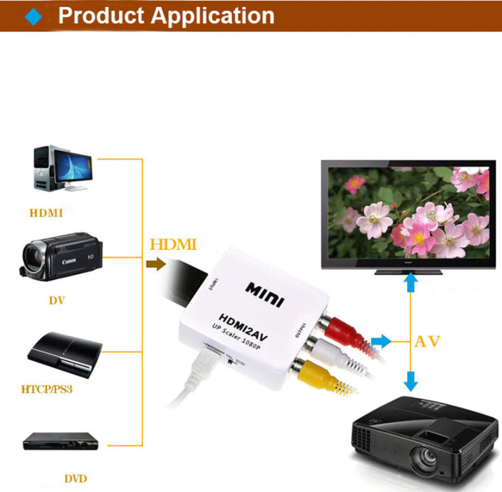 HDMI%20To%20AV%20Adapter%20Audio%20Video%20AV%20Converter%20Adapter%20Supporting%20PAL/NTSC%20with%20USB%20Charge%20Cable%20-%20White%20-%20Image%209