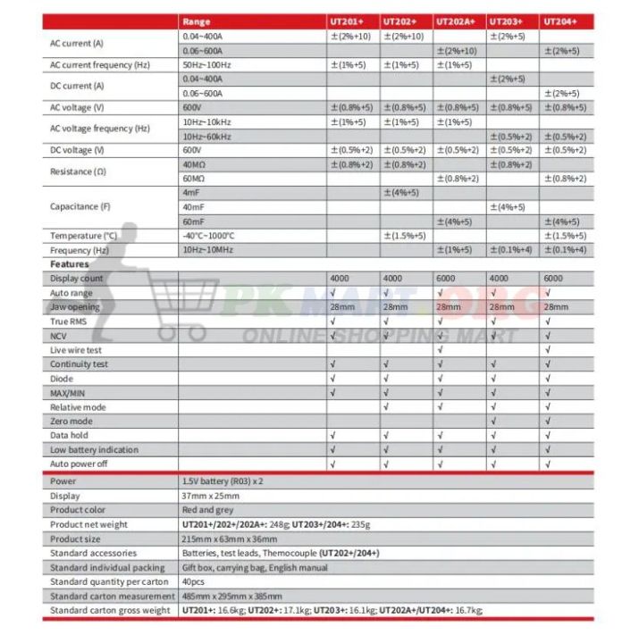 UT203+AC/DC%20Digital%20Clamp%20Meter%20%7C%20UNI%20T%20Digital%20Clamp%20Multimeter%20Voltage%20&%20Current,,%20resistance,%20frequency,%20duty%20cycle,%20continuity%20Tester.%20-%20Image%204