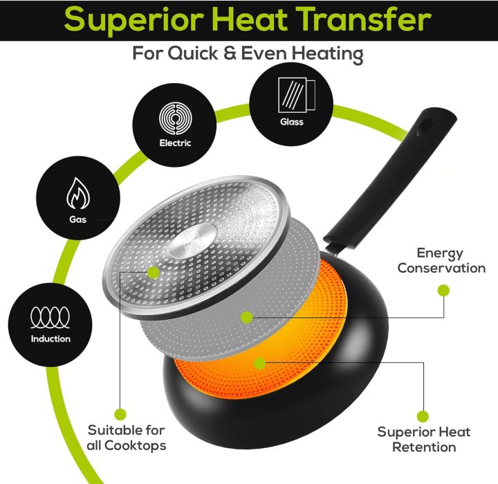 Utopia%20Kitchen%20Nonstick%20Frying%20Pan%20Set%20-%203%20Piece%20Induction%20Bottom%20-%208%20Inches,%209.5%20Inches%20and%2011%20Inches%20(Grey-Black)%20-%20Image%202