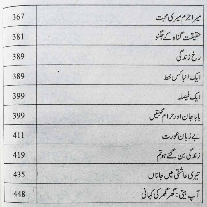 Raks%20Mein%20Jahan%20(Faris%20Ki%20Kahaniyan)%20by%20Shahzada%20Faris%20%7C%20Self%20Help%20Book%20in%20Urdu%20Language%20-%20Image%209