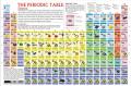 5 x 3 Feet Large Size Periodic Table Science Chemistry Chart School Educational Poster. 