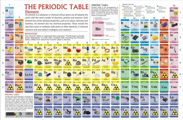 5%20x%203%20Feet%20Large%20Size%20Periodic%20Table%20Science%20Chemistry%20Chart%20School%20Educational%20Poster%20-%20Image%202