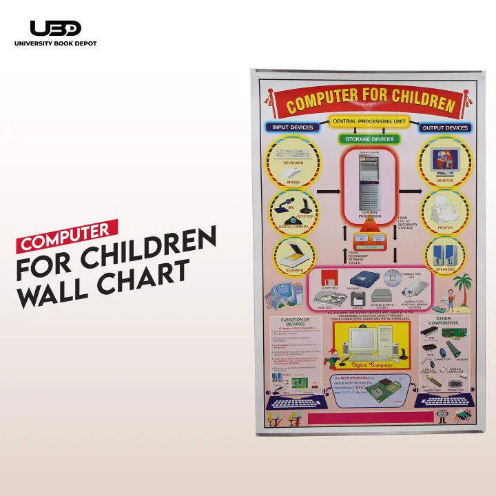 Computer R Labs Charts Kids Computer for Children Wall Chart | Computer Chart for School and ...