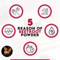Organic Beetroot Powder For Skin Chukandar Powder For Hair & Lips By Nuts N Snax. 