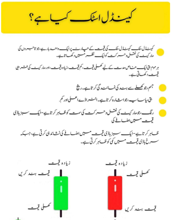 Simple%20Trading%20Book%20in%20Urdu%20-%20Chart%20Patterns%20Crypto%20and%20Forex%20Trading%20Guide%20Complete%20Guide%20Trading%20Business%20book%20-%20Image%205