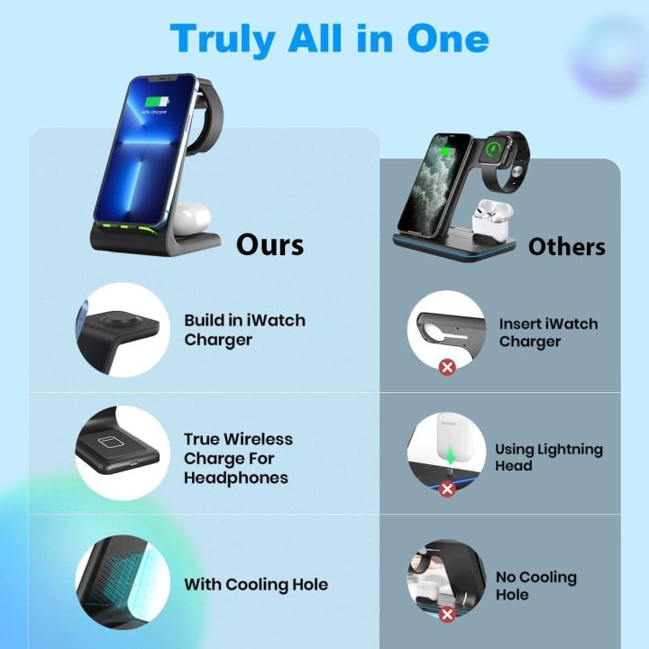 Wireless%20Charger,%203%20in%201%20Wireless%20Charger%20Station,%2015W%20Fast%20Charging%20Dock%20Stand%20for%20Apple%20iPhone%2014/13/13%20Pro/13%20Pro%20Max/12%20mini/12/12%20Pro/SE/X/XR/iWatch%206/5/4/3/2/Airpods%202/Pro%20for%20Samsung%20S20%20FE/S21%20-%20Image%205