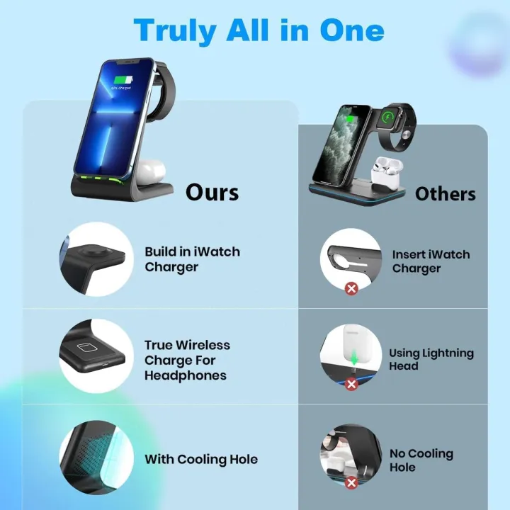 Wireless%20Charger,%203%20in%201%20Wireless%20Charger%20Station,%2015W%20Fast%20Charging%20Dock%20Stand%20for%20Apple%20iPhone%2014/13/13%20Pro/13%20Pro%20Max/12%20mini/12/12%20Pro/SE/X/XR/iWatch%206/5/4/3/2/Airpods%202/Pro%20for%20Samsung%20S20%20FE/S21%20-%20Image%205
