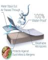 Waterproof Double Mattress Product Sheet 72X78. 