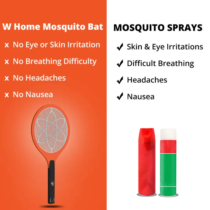 WBM%20Home%20Mosquito%20&%20Flying%20Insect%20Killer%20Racket%20%7C%20Pack%20of%202%20-%20Image%2010