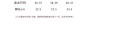 Fun and Cute Toast Slippers for Women in Summer, Thick Seaside Soft Bottom, Anti Slip Creative, Indoor Cool Slippers, Swing. 