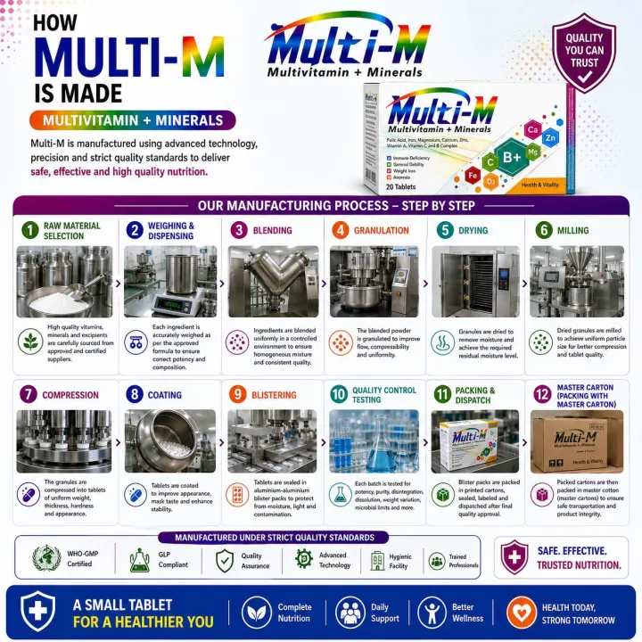 MULTI-M%20(MultiVitamins%20&%20Minerals)%20Immune%20Deficiency%2020Tablets%20-%20Image%207