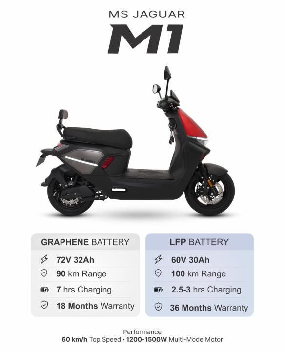 MS%20Jaguar%20M1%20Electric%20Scooter%20Street%20Legal%20Speed%2030%20Mph%20Range%2050%20Miles%20Battery%20Type%20Lithium-Ion%20Color%20Red/White/Blue%20-%20Image%202