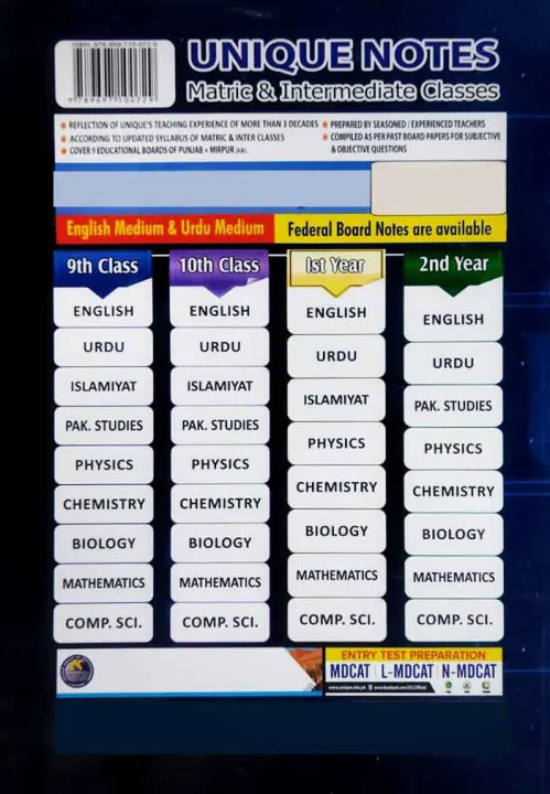 Unique%20Notes%20Physics%20Notes%20For%2010th%20Class,%20Subjective%20and%20Objective%20-%20Image%204