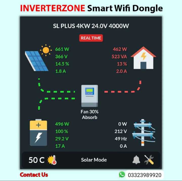 Inverterzone%20Smart%20Solar%20Wifi%20Device%20With%20Built%20in%20Timer%20(InverterZone/Smart%20Solar%20Dongle)%20-%20Image%202