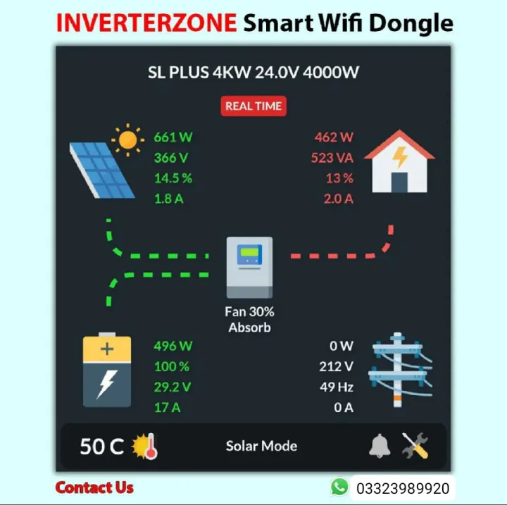Inverterzone%20Smart%20Solar%20Wifi%20Device%20With%20Built%20in%20Timer%20(InverterZone/Smart%20Solar%20Dongle)%20-%20Image%202