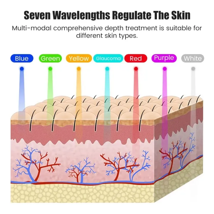 MomDaughts'%207-Color%20Rechargeable%20LED%20Facial%20Therapy%20Mask%20-%20Photon%20Skin%20Rejuvenation,%20Anti-Acne,%20Wrinkle%20Removal,%20Skin%20Brightening,%20Face%20Lifting%20&%20Whitening%20Beauty%20Device%20for%20Home%20Spa%20-%20Image%204