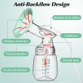 Sioenl Double Electric Breast Pumps Portable - Electric Breastfeeding Pumps 3 Modes 9 Levels LCD Display Rechargeable Breast Milk Pump, BPA Free, Green （24mm Flange) Green. 