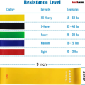 Loop band , 5 color Yoga Resistance Rubber Bands, Resistance band pack of 5, leg loop bands. loop bands, thera bands, stretch band,  Elastic Bands Fitness. 