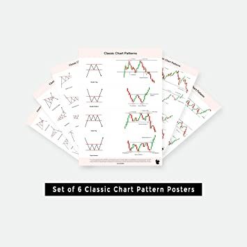 Classic%20Chart%20Patterns%20&%20%20Candlestick%20Chart%20Patterns%20high%20Quality%20-%20Image%205
