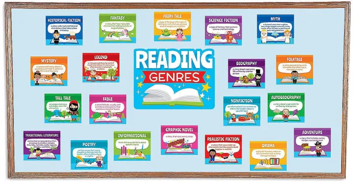 Reading%20Library%20Book%20Genres%20Posters%20-%20Learning%20for%20Kids%20-%20Image%203