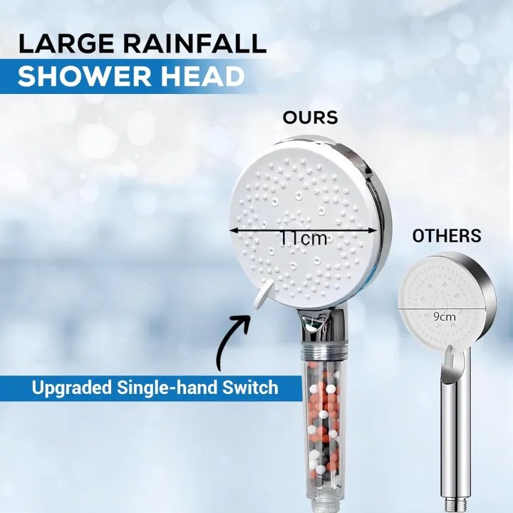 DANEEN%20High%20Pressure%20Shower%20Head%20Sprayer%20with%20Filtration%20System,%20Teflon%20Tape%20(Jet,%20Rainfall%20and%20Massage),%20Reduce%20Hair%20Loss,%20Boost%20Skin,%20Filter,%20Purify%20and%20Save%20Water%20(5%20Function%20with%201.5m%20Hose)%20-%20Image%202