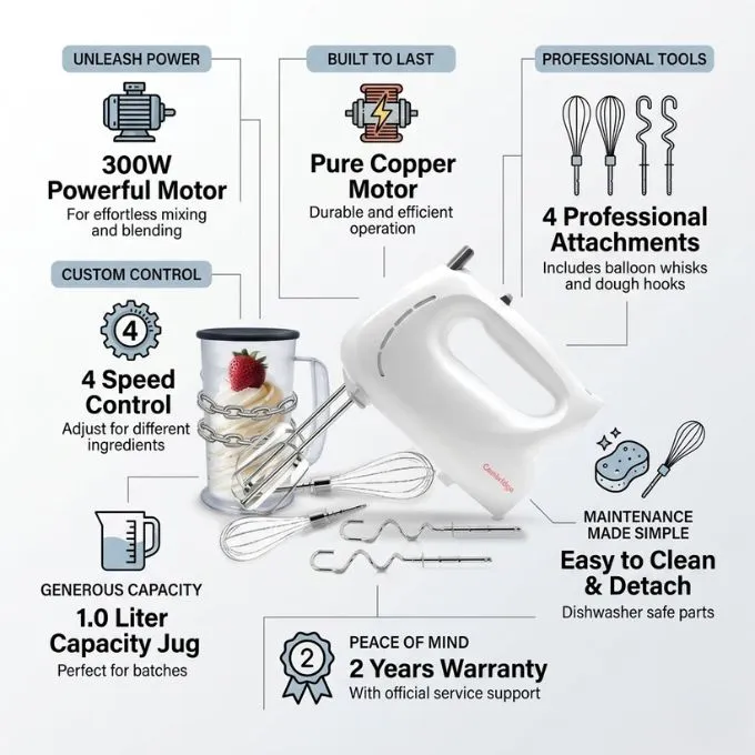 h%20bCambridge%20Hand%20Mixer-%20Beater%20witowl%20-%20HM104%20-%20White%20-%20Image%203