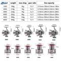 Fishing Wheel with Metal Spool Salmon Powerful Catfish Sturdy Fishing Reel. 