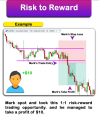 Smart Trading Unlocking Secret Chart Patterns Book | Latest Crypto and Forex and Quotex and Binary Trading English Business Book. 