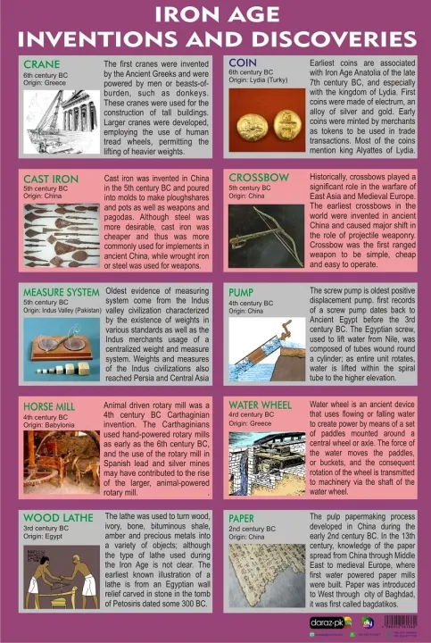 4%20%20Ancient%20Inventions%20Science%20Technology%20Chart%20%20Poster%20Educational%20%20School%20Office%20Decoration%20-%20Image%204