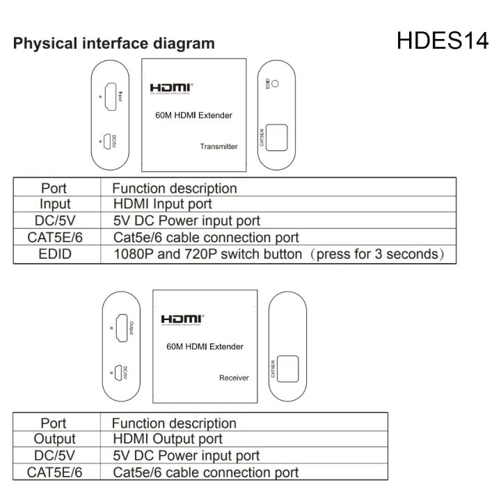 HDMI%20Extender%2060m/197ft%20HDMI%20Extender%20Rather%20Long%20HDMI%20Cable,%20Over%20Single%20Network%20cat5e/6%20RJ45%20Ethernet%20Cable%20up%2060m.%20Buy%20MaxShop.%20-%20Image%207
