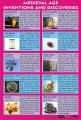 4  Ancient Inventions Science Technology Chart  Poster Educational  School Office Decoration. 