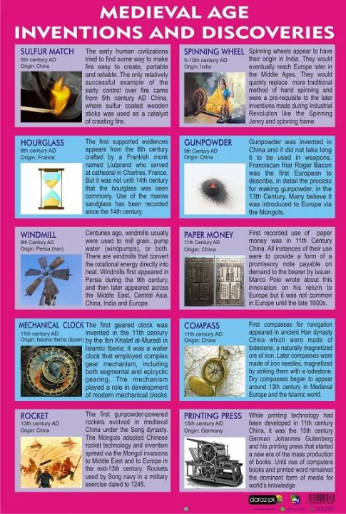 4%20%20Ancient%20Inventions%20Science%20Technology%20Chart%20%20Poster%20Educational%20%20School%20Office%20Decoration%20-%20Image%205