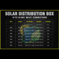Solar Distribution Box 10-32WAY Household illumination Electrical Distribution Box MCB Waterproof Junction Wire Box ABS+IRON BASE. 