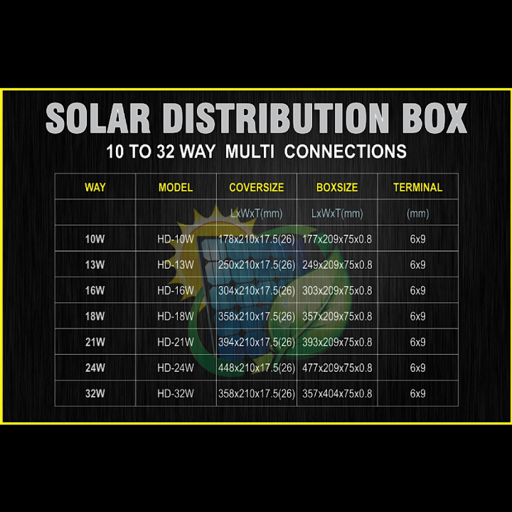 Solar%20Distribution%20Box%2010-32WAY%20Household%20illumination%20Electrical%20Distribution%20Box%20MCB%20Waterproof%20Junction%20Wire%20Box%20ABS+IRON%20BASE%20-%20Image%203