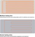 MaxKare Single Electric Underblanket 150 x 80cm with 3 Heat Settings and Machine Washable – Imported from UK. 