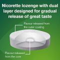 NICORETTE - Icy Mint 4Mg Sugar Free 4*20 lozenges. 
